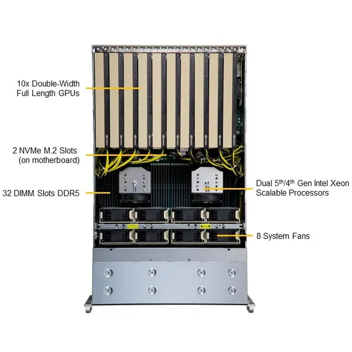 Серверная платформа SuperMicro SYS-421GE-TNRT, 4U, 2×LGA-4677, 32×DDR5